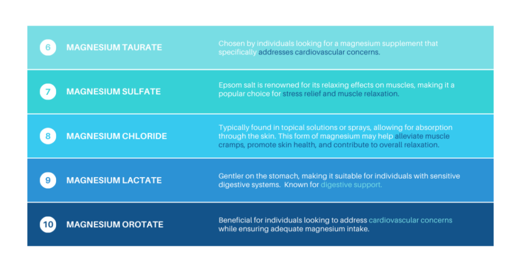 Magnesium Types Chart 2